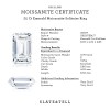.75 Ct Emerald Moissanite Solitaire Ring