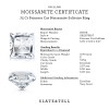 .75 Ct Princess Moissanite Solitaire Engagement Ring